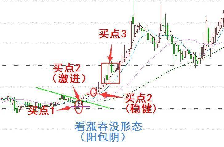 中国股市终于把集合竞价讲透了简单实用建议收藏！精辟
