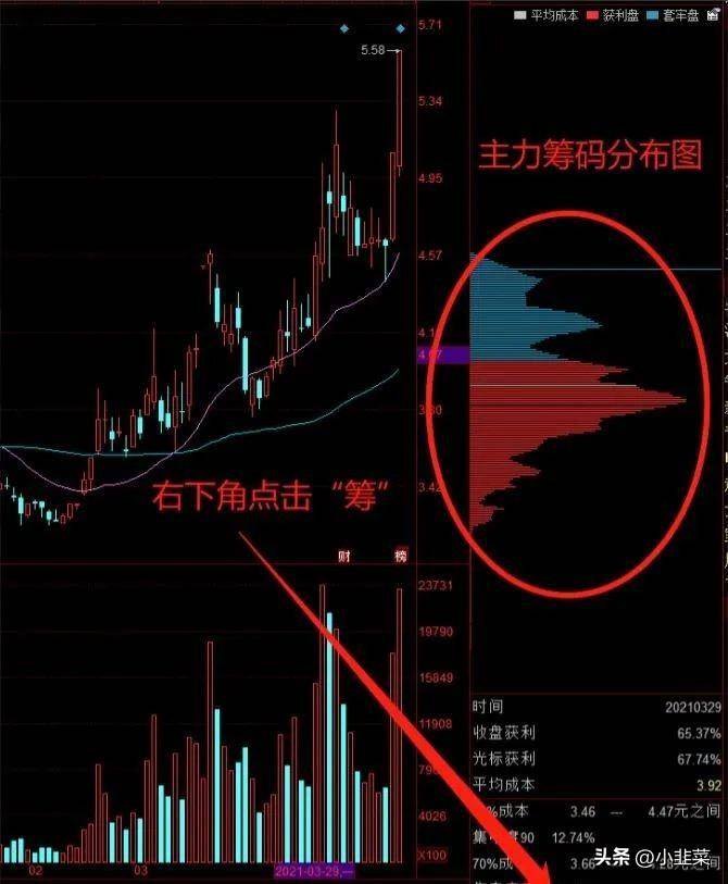 中国股市99散户不知道盘面有一个隐秘功能!