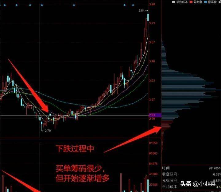 中国股市99散户不知道盘面有一个隐秘功能!