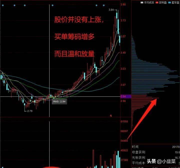 中国股市99散户不知道盘面有一个隐秘功能!