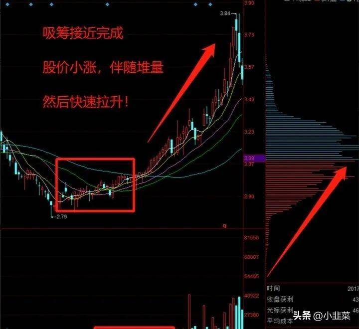 中国股市99散户不知道盘面有一个隐秘功能!