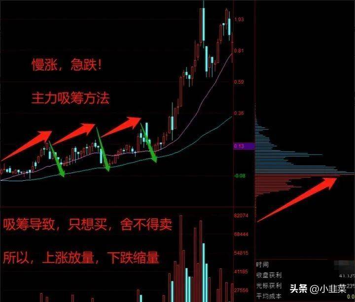中国股市99散户不知道盘面有一个隐秘功能!