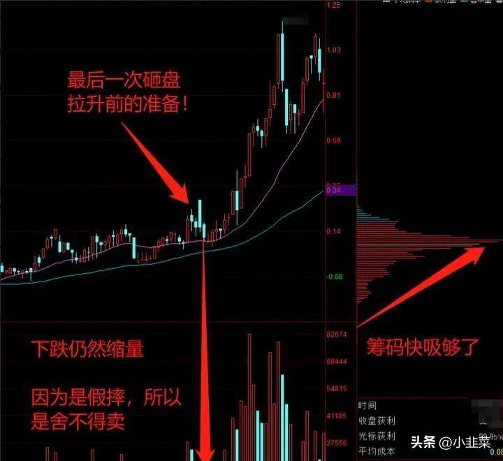 中国股市99散户不知道盘面有一个隐秘功能!