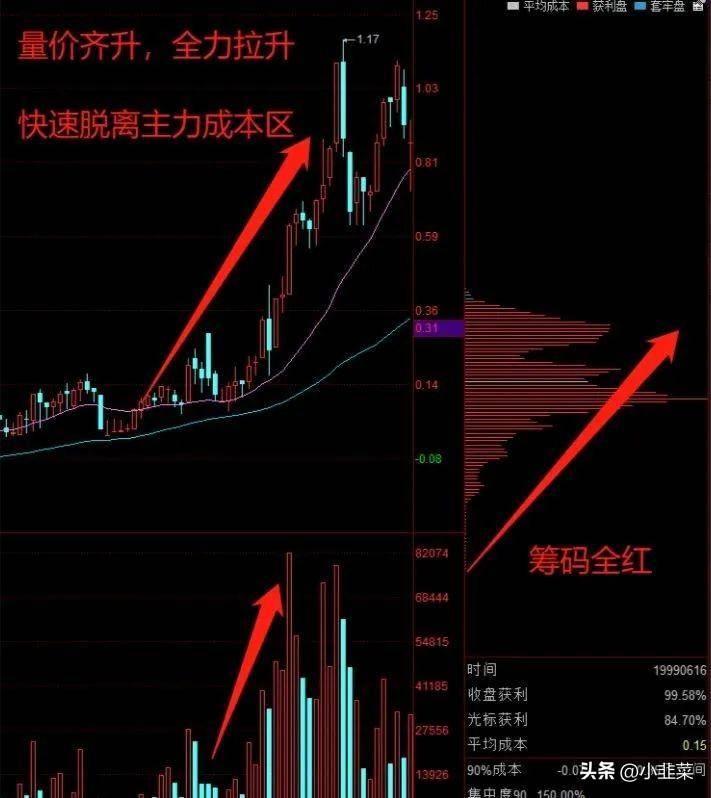 中国股市99散户不知道盘面有一个隐秘功能!