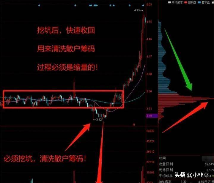 中国股市99散户不知道盘面有一个隐秘功能!