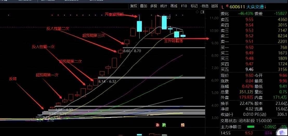 浅谈实战理解力和心境力的提升