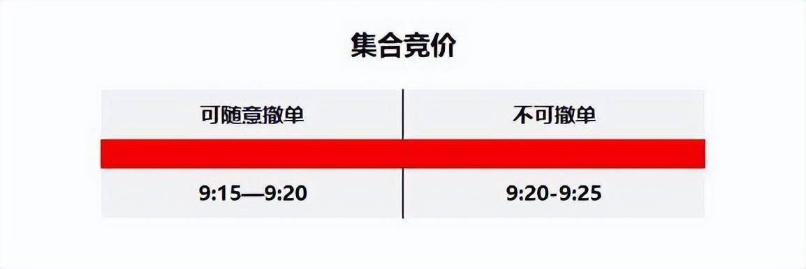 超级实战干货手把手教你判断集合竞价的强弱