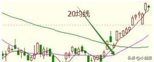 中国股市月线看趋势周线看方向日线看买卖!