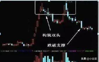 中国股市月线看趋势周线看方向日线看买卖!