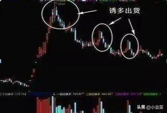 中国股市月线看趋势周线看方向日线看买卖!