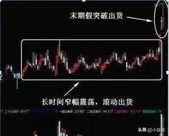 中国股市月线看趋势周线看方向日线看买卖!
