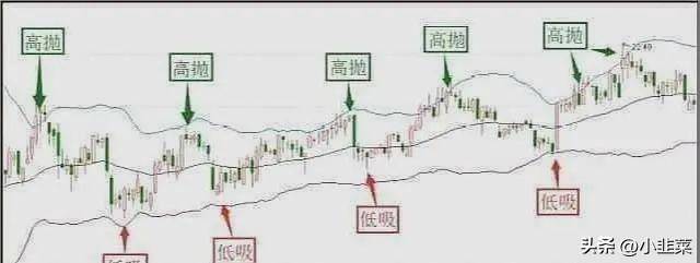 中国股市月线看趋势周线看方向日线看买卖!