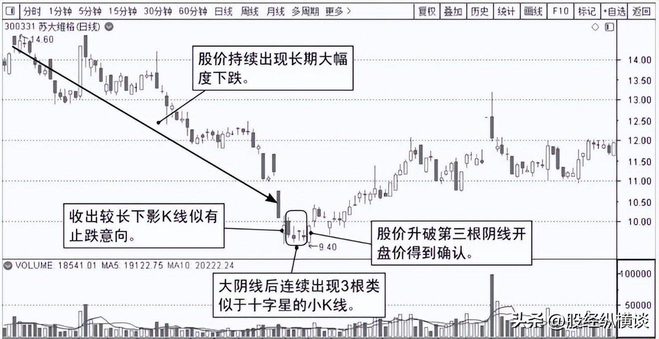 我能实现炒股养家是因为死记五个数字10205060721