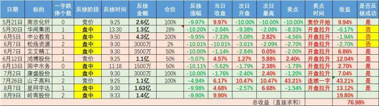 反核教程手把手教你做反核!