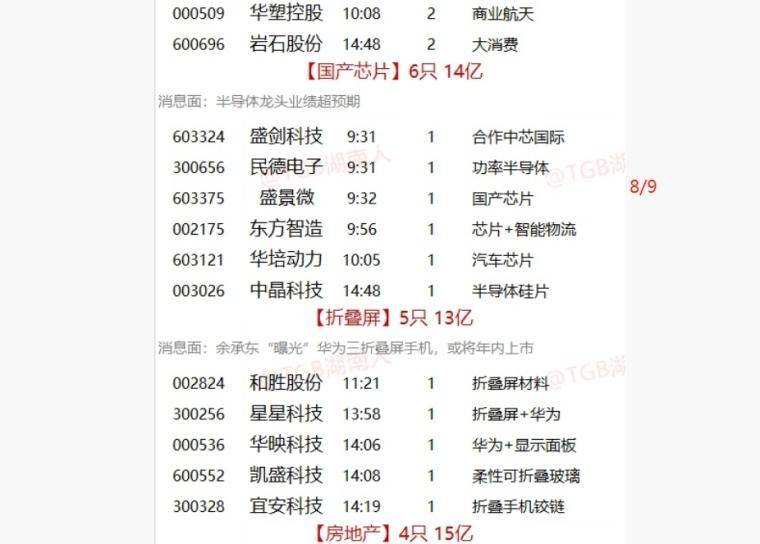 如何做好轮动期的资金回流套利?