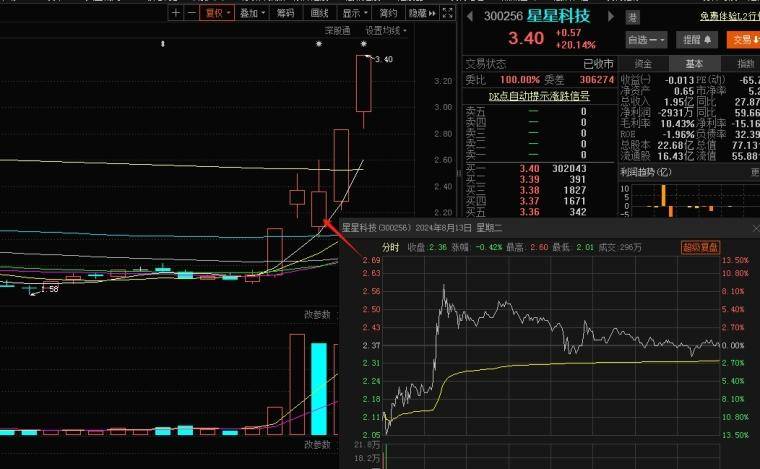如何做好轮动期的资金回流套利?