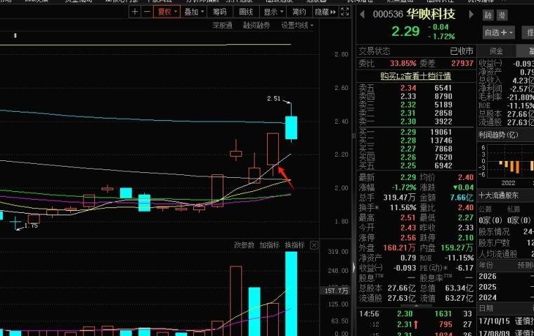 如何做好轮动期的资金回流套利?