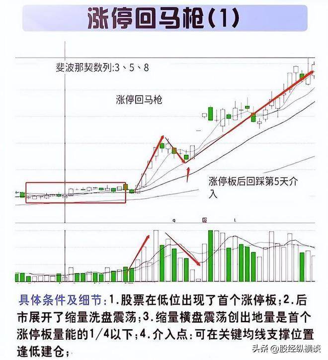 真正炒股发财的人十万块钱应该如何炒股？