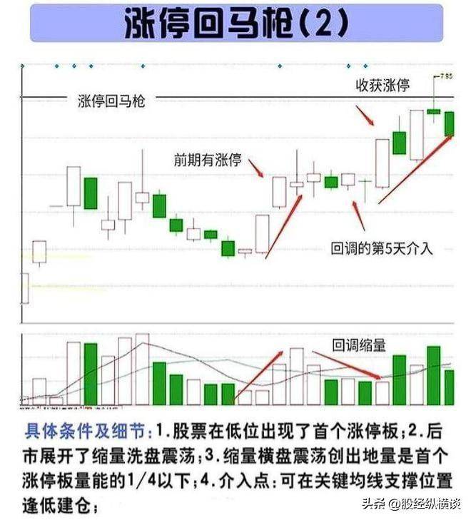 真正炒股发财的人十万块钱应该如何炒股?