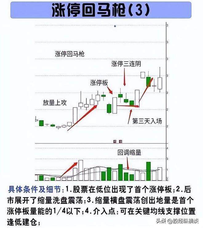 真正炒股发财的人十万块钱应该如何炒股?