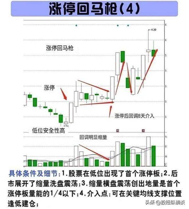 真正炒股发财的人十万块钱应该如何炒股?