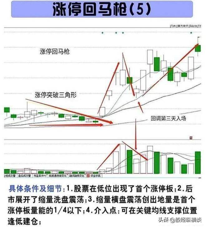 真正炒股发财的人十万块钱应该如何炒股?