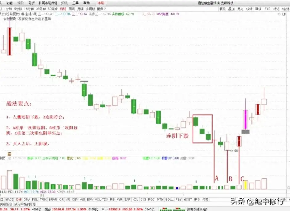 三阳开泰战法要点