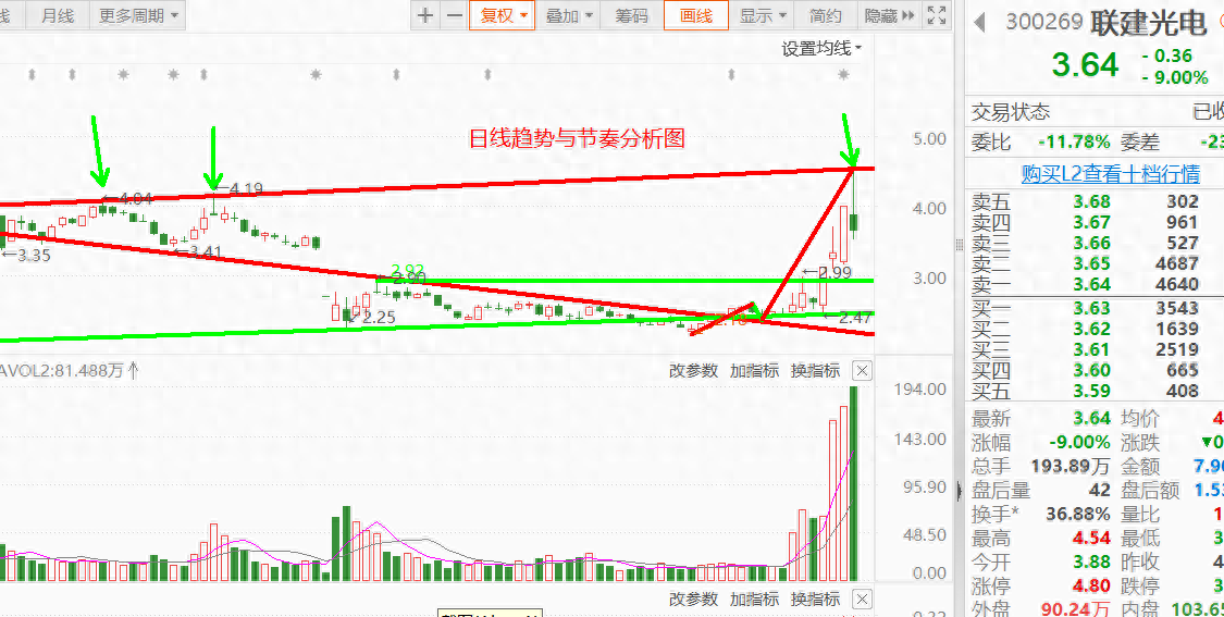 强势股交易止盈技巧75级
