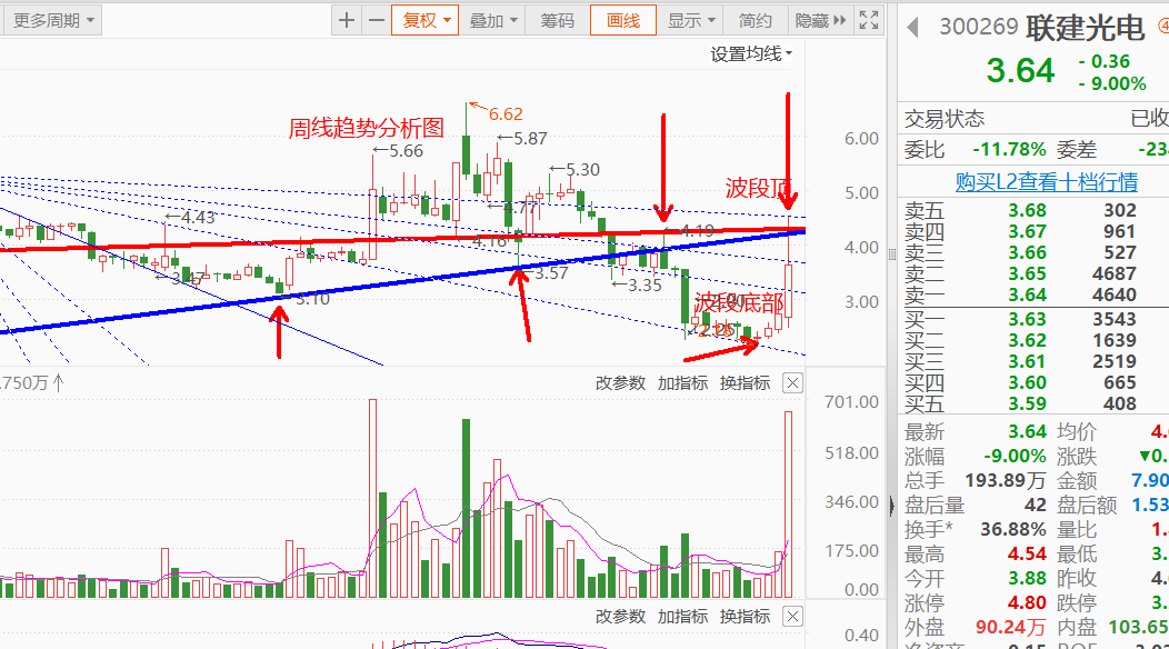 强势股交易止盈技巧75级