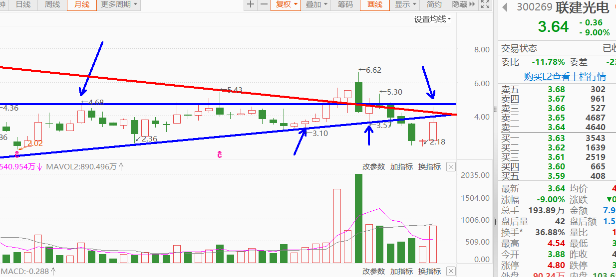 强势股交易止盈技巧75级