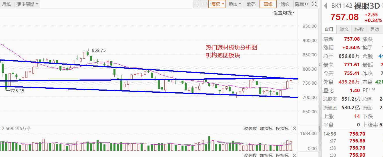 强势股交易止盈技巧75级