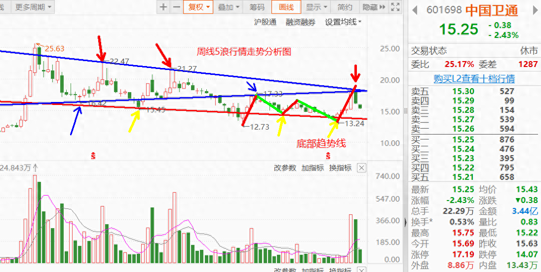 强势股高位震荡风险与机会1级