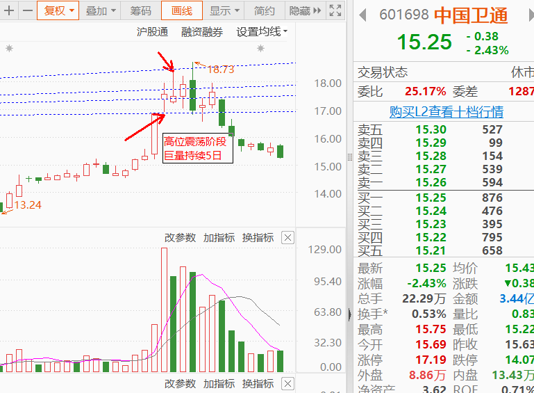 强势股高位震荡风险与机会1级