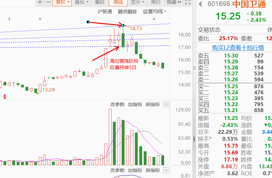 强势股高位震荡风险与机会1级