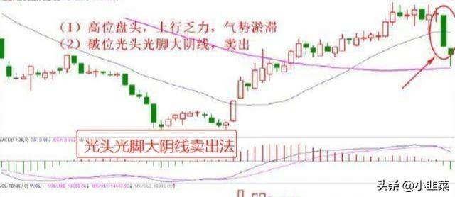 中国股市牢记十种股票卖出技巧不再被套牢！