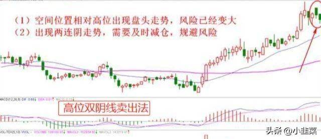 中国股市牢记十种股票卖出技巧不再被套牢!