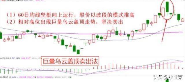 中国股市牢记十种股票卖出技巧不再被套牢!