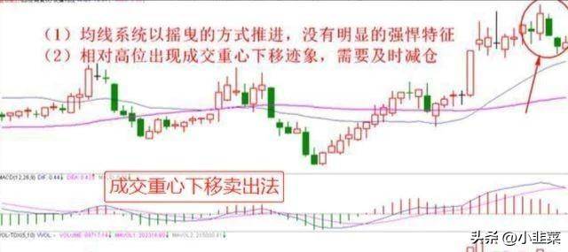 中国股市牢记十种股票卖出技巧不再被套牢!