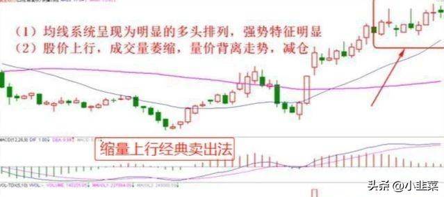 中国股市牢记十种股票卖出技巧不再被套牢!