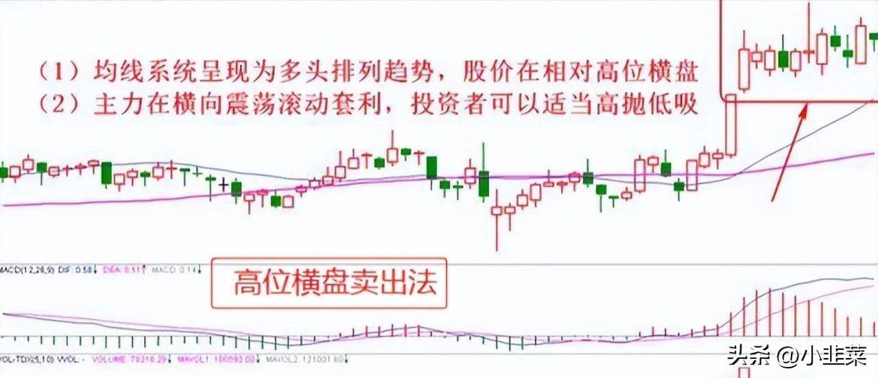 中国股市牢记十种股票卖出技巧不再被套牢!