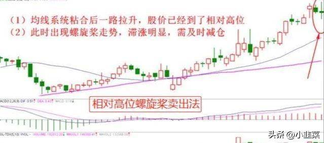 中国股市牢记十种股票卖出技巧不再被套牢!