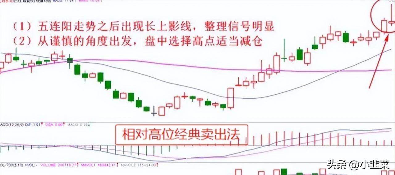 中国股市牢记十种股票卖出技巧不再被套牢!