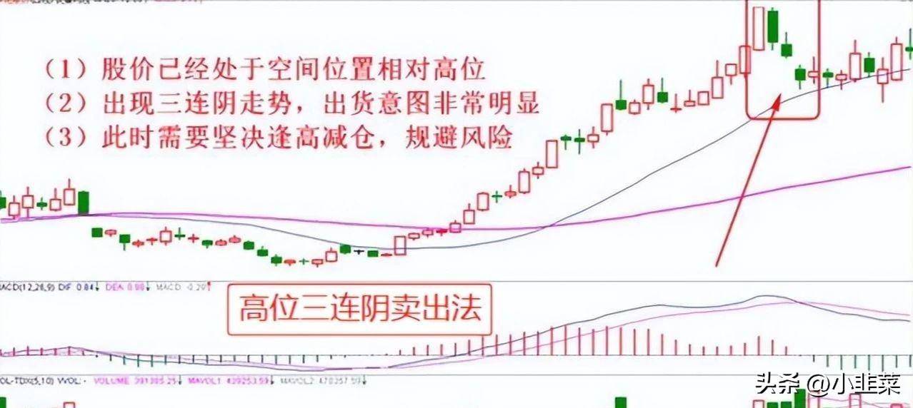 中国股市牢记十种股票卖出技巧不再被套牢!