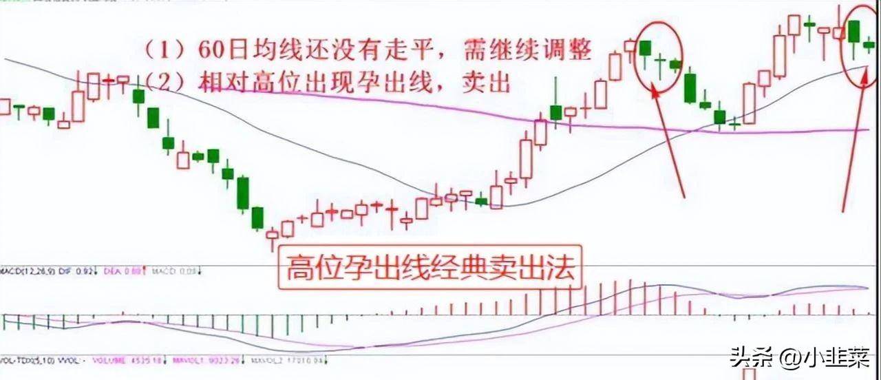 中国股市牢记十种股票卖出技巧不再被套牢!
