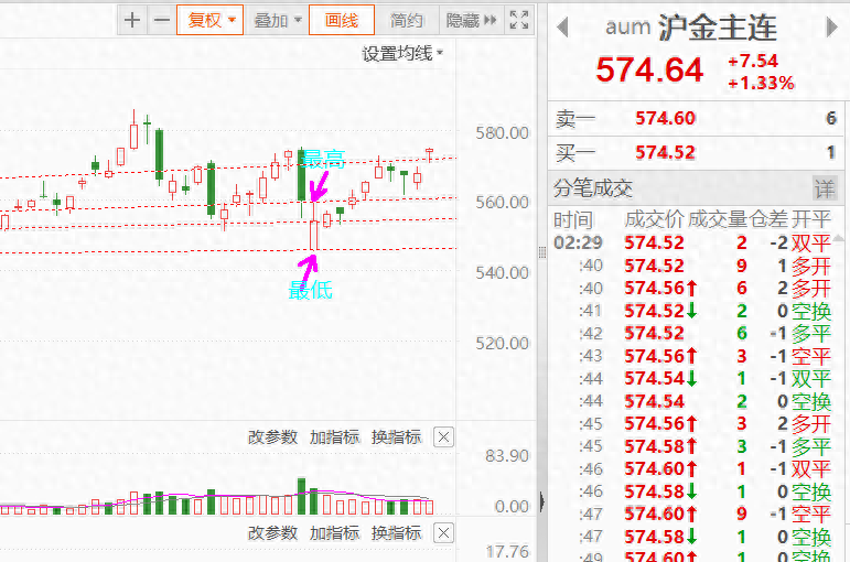 合约波动幅度变化T0案例5