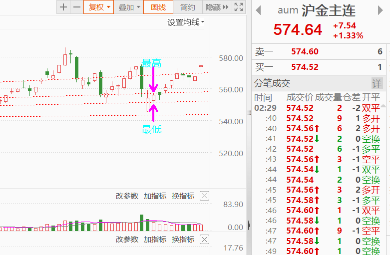 合约波动幅度变化T0案例5