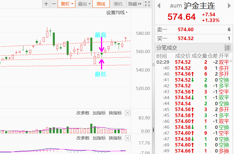 合约波动幅度变化T0案例5