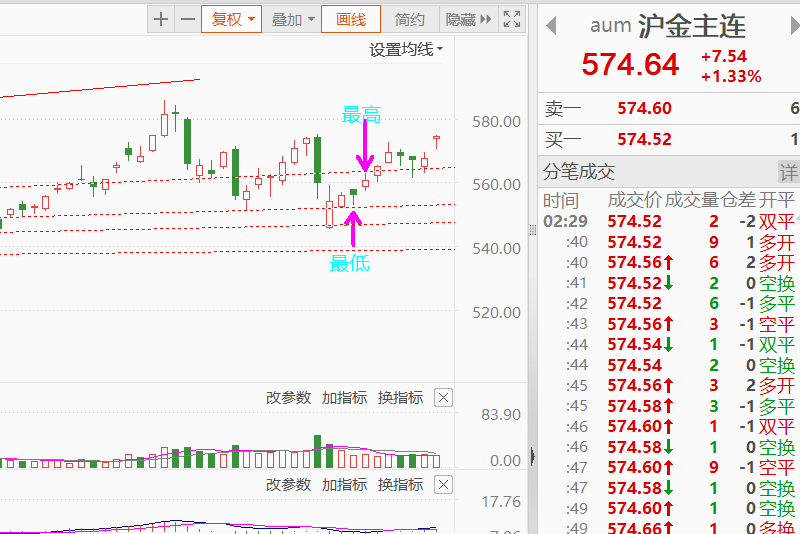 合约波动幅度变化T0案例5
