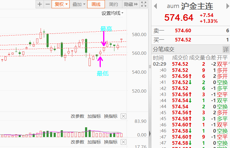 合约波动幅度变化T0案例5
