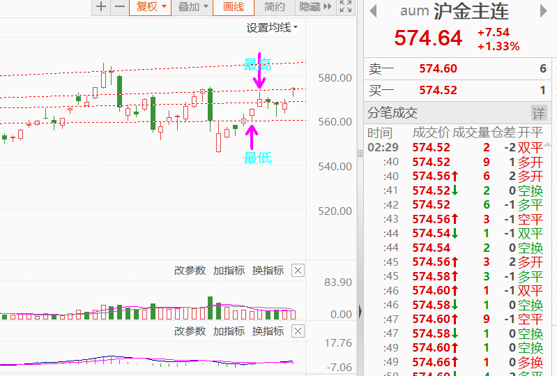合约波动幅度变化T0案例5